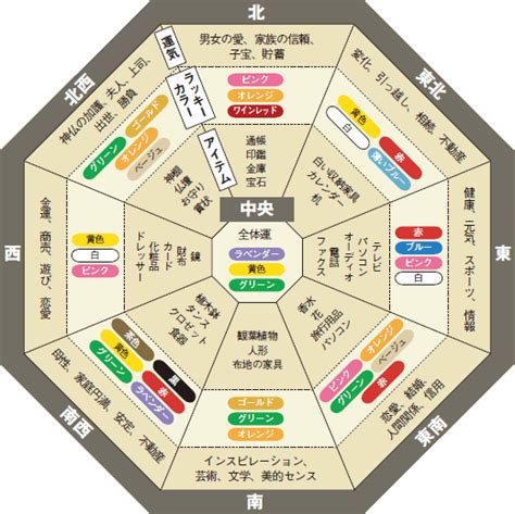 桃風水|桃の風水的な使い方：運気アップと幸福の引き寄せ術